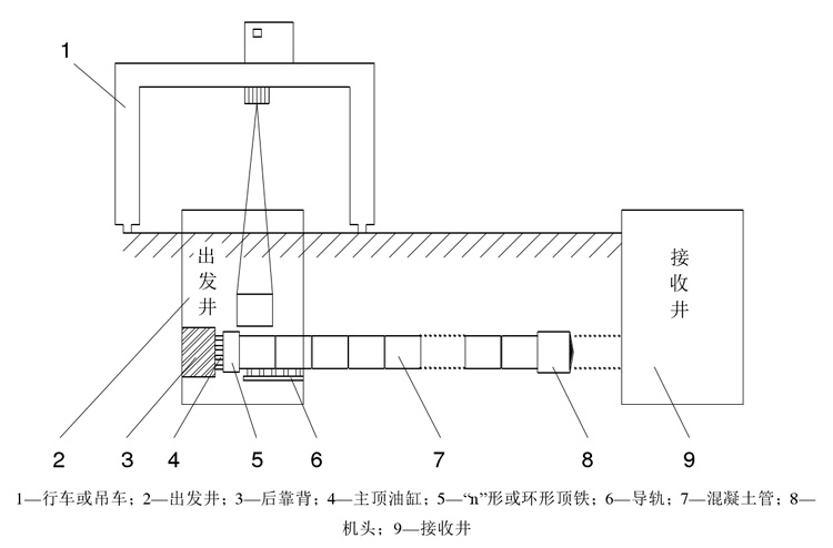 線上教育重學頂管機施工原理  產品品質繼往開來，中國智造不斷創(chuàng)新
