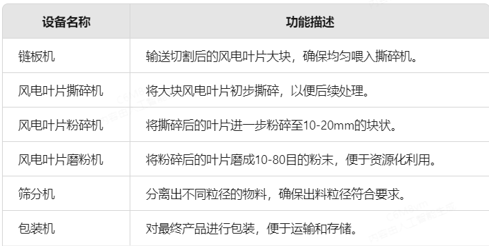 退役風(fēng)電葉片設(shè)備名稱(chēng).png