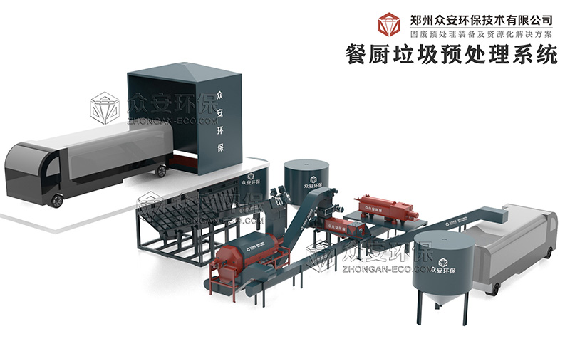 有機垃圾處理設備對構建綠色循環新模式有何作用